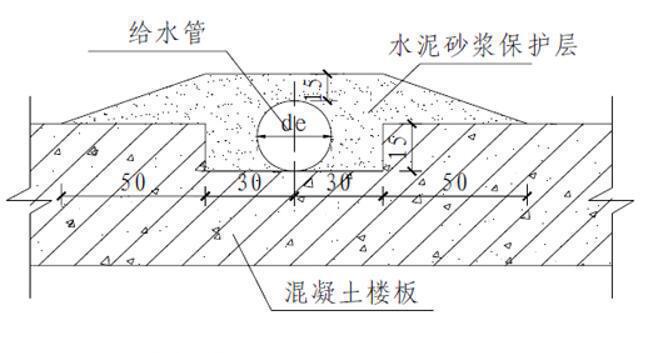 建筑给排水及暖通质量通病及解决方法